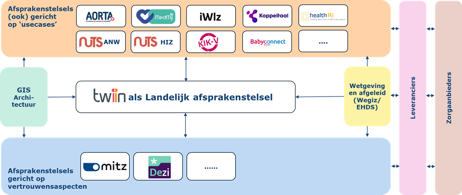 Landschapsschema Landelijk Afsprakenstelsel.png