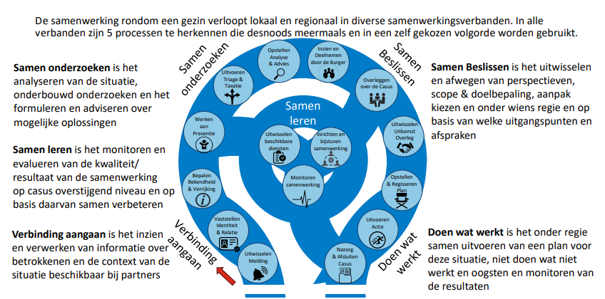 Samenwerkfuncties.png